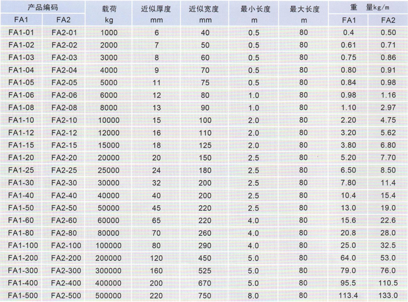 HD001-FA1型柔性吊裝參數表