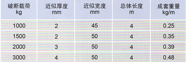 HD039-D02型參數表