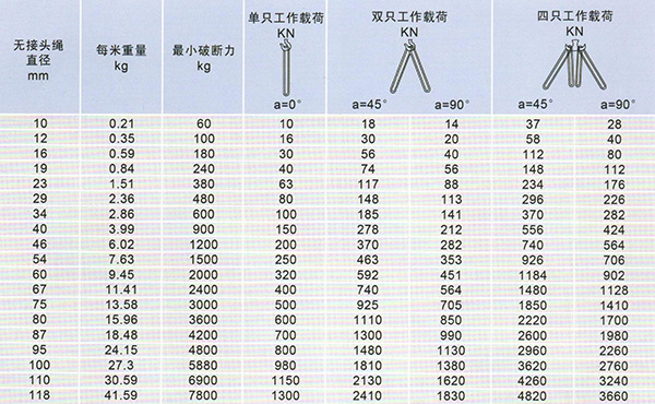 HD108無接頭鋼絲繩技術參數
