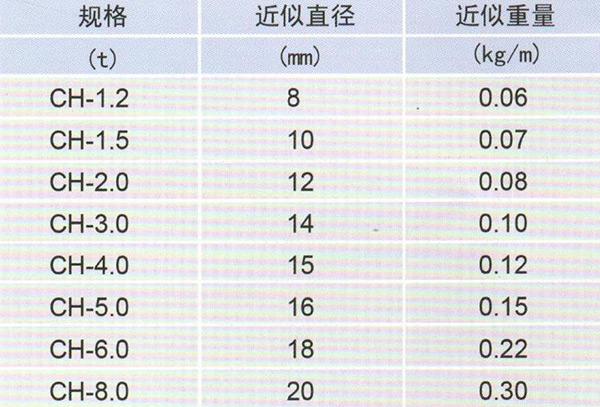 HD060-CY03型技術(shù)參數(shù)