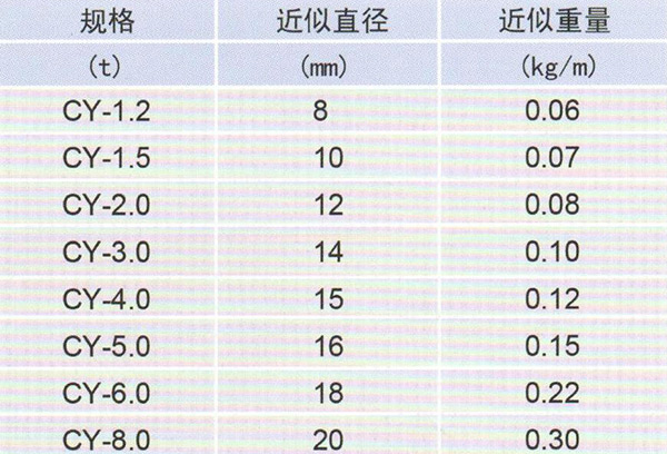 HD058-CY01型技術參數