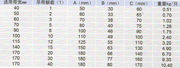 護角HD033參數表