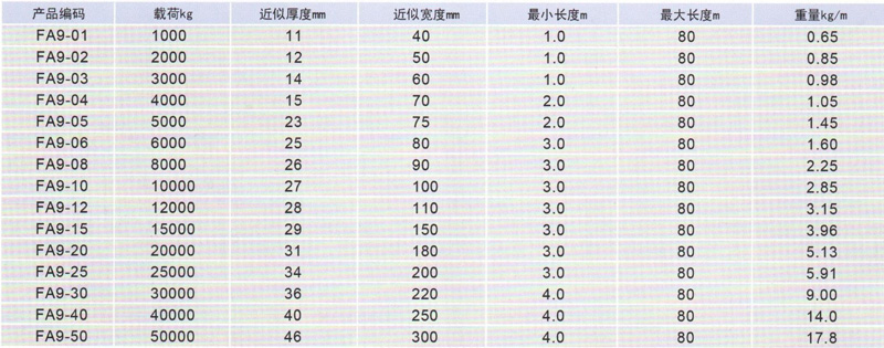 HD009-FA9型柔性吊帶參數表