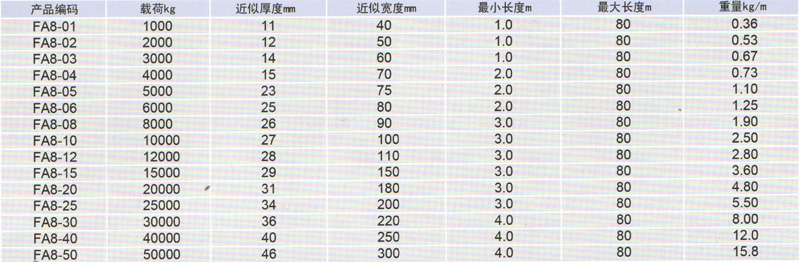 HD008-FA8型柔性吊帶參數表
