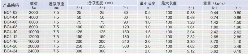 HD0022-BC4型扁平吊帶參數表