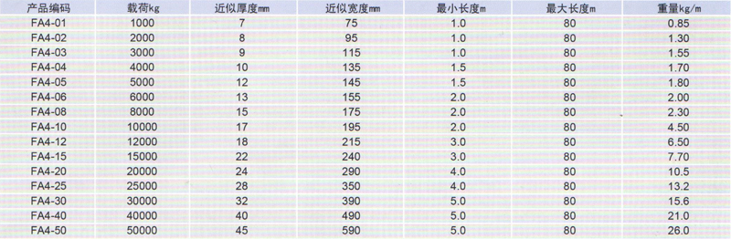 HD004-FA4型柔性吊帶參數表