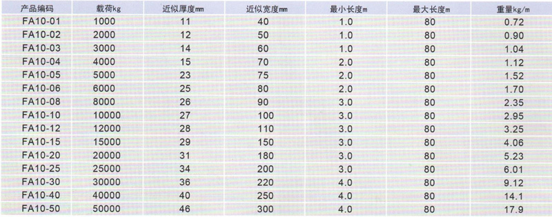 HD0010-FA10型柔性吊帶參數表