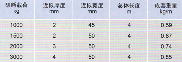 HD038-D01型參數表