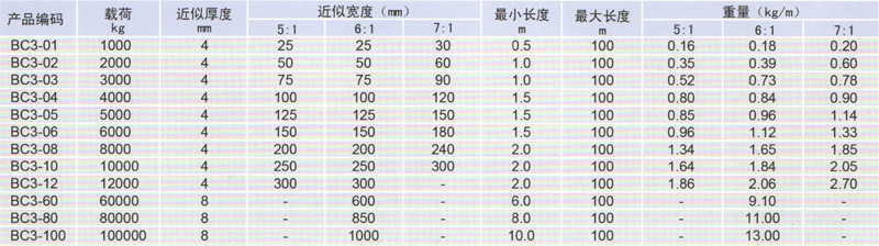 HD0021-BC3型扁平吊帶參數表