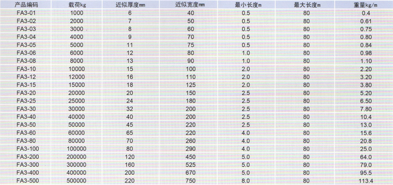 HD003-FA3型柔性吊帶參數表