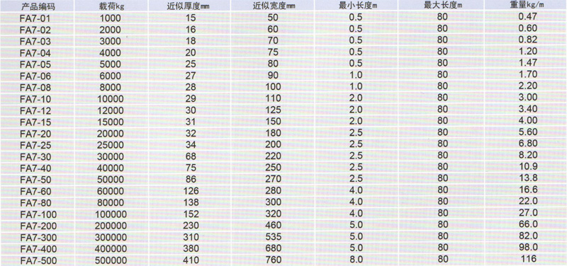 HD007-FA7型柔性吊帶參數表