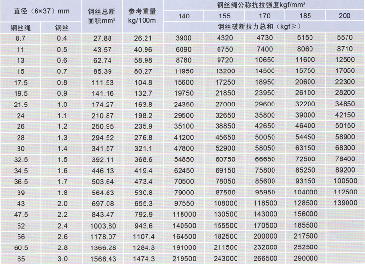 HD107注塑水平繩技術(shù)參數(shù)