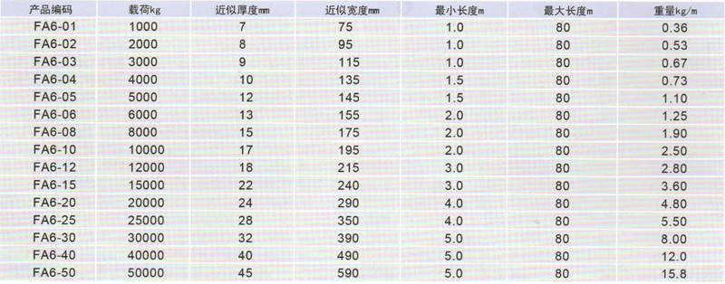 HD006-FA6型柔性吊帶參數表