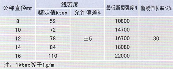 HD057-引紙繩技術參數