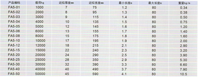 HD005-FA5型柔性吊帶參數表