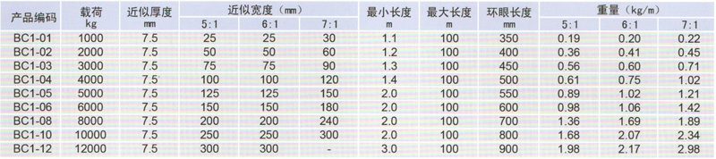 HD0019-BC1型扁平吊帶參數表