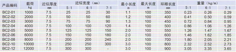 HD0020-BC2型扁平吊帶參數表