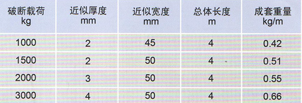 HD040-D03型參數表
